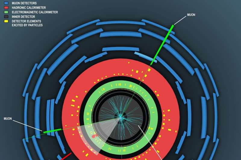Can unknown physics be seen in interactions between Higgs bosons?